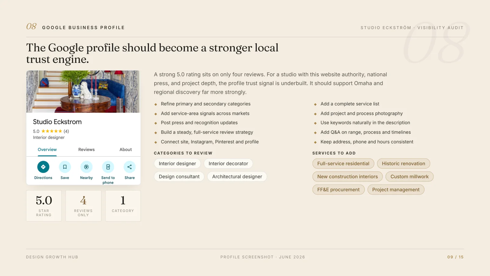 Visibility audit, Google Business Profile