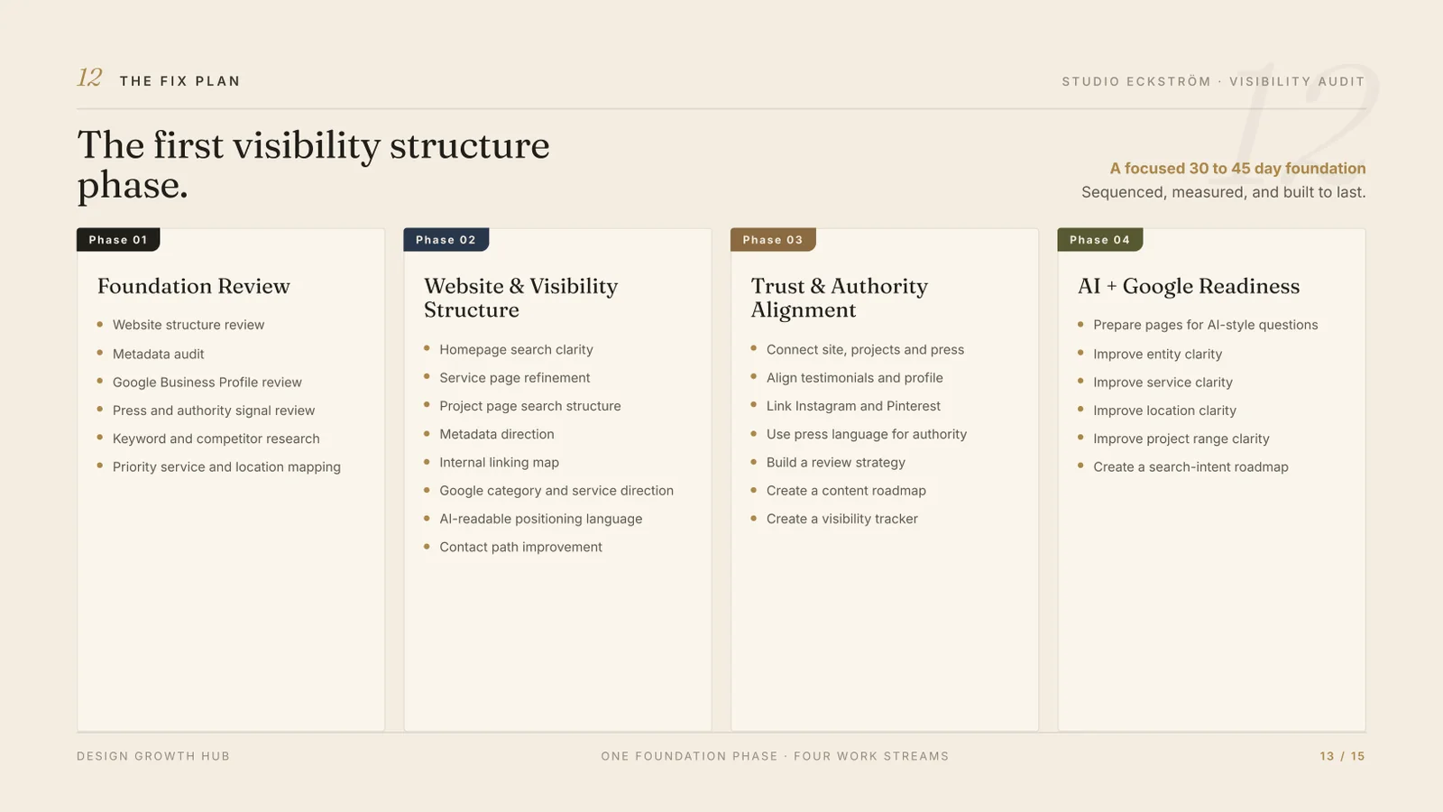 The visibility fix plan, four phases